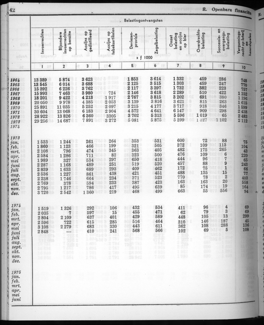 22e Jaargang No.9 - Maart 1975 - New Page
