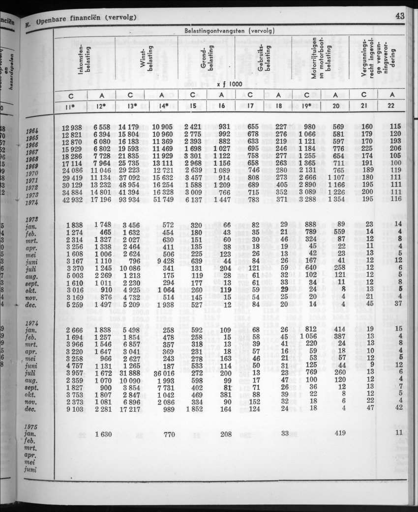 22e Jaargang No.9 - Maart 1975 - New Page
