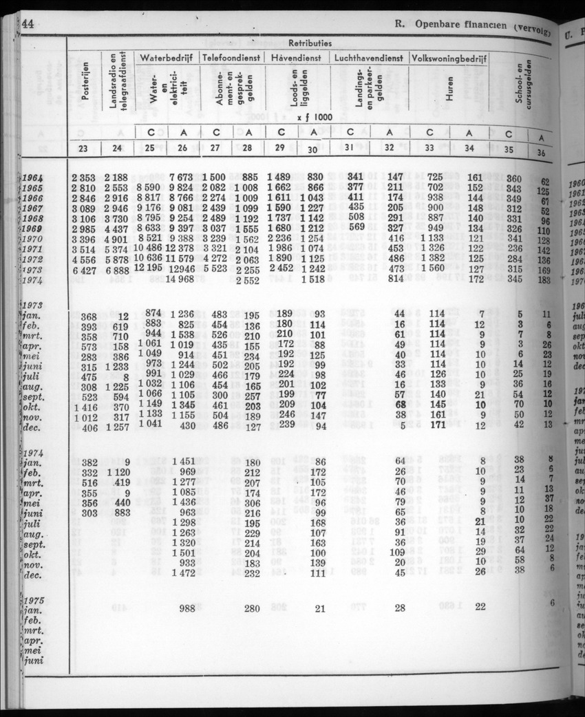 22e Jaargang No.9 - Maart 1975 - New Page