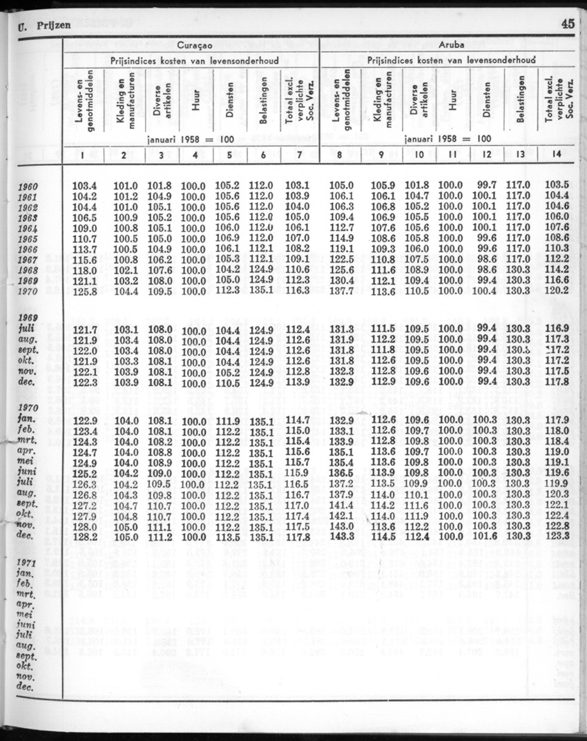 22e Jaargang No.9 - Maart 1975 - New Page