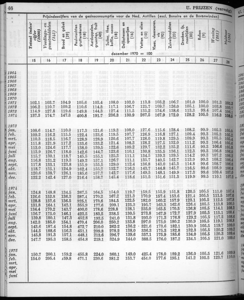 22e Jaargang No.9 - Maart 1975 - New Page