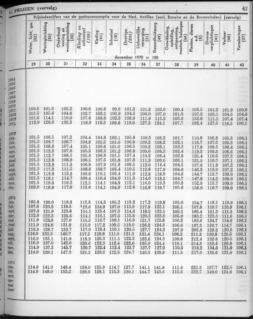 22e Jaargang No.9 - Maart 1975 - New Page