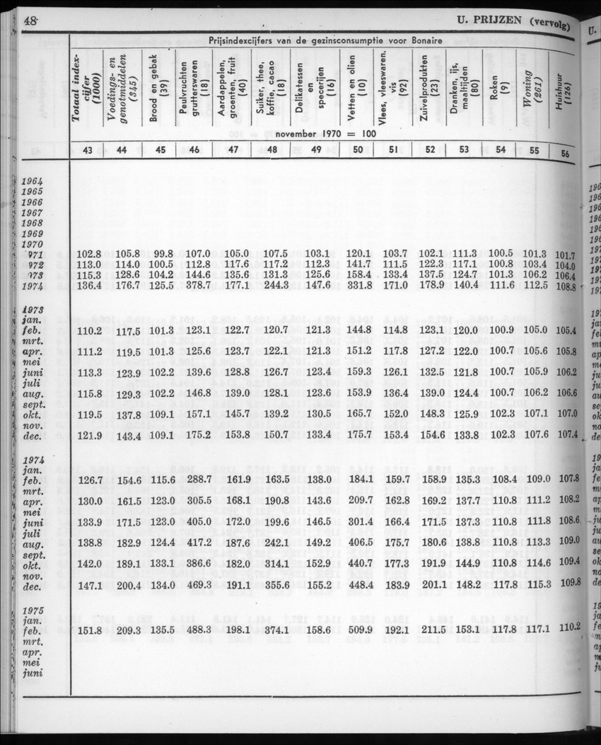 22e Jaargang No.9 - Maart 1975 - New Page