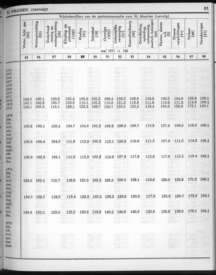 22e Jaargang No.9 - Maart 1975 - New Page