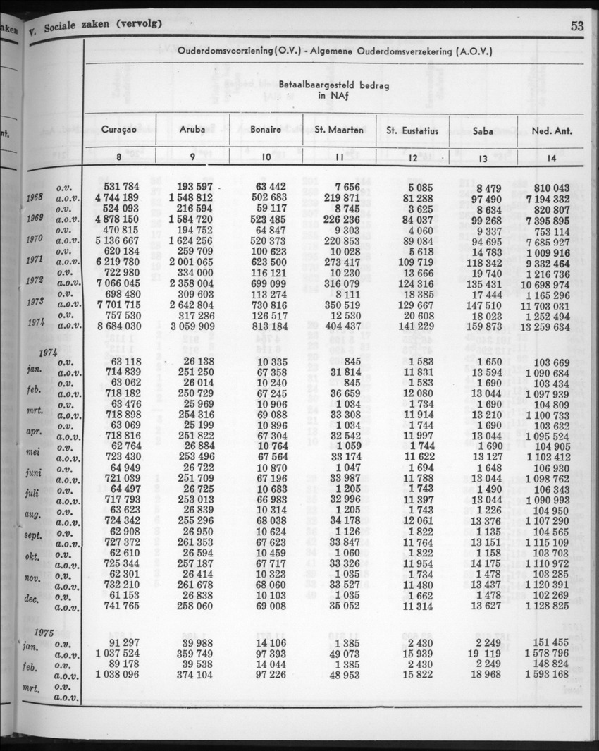 22e Jaargang No.9 - Maart 1975 - New Page