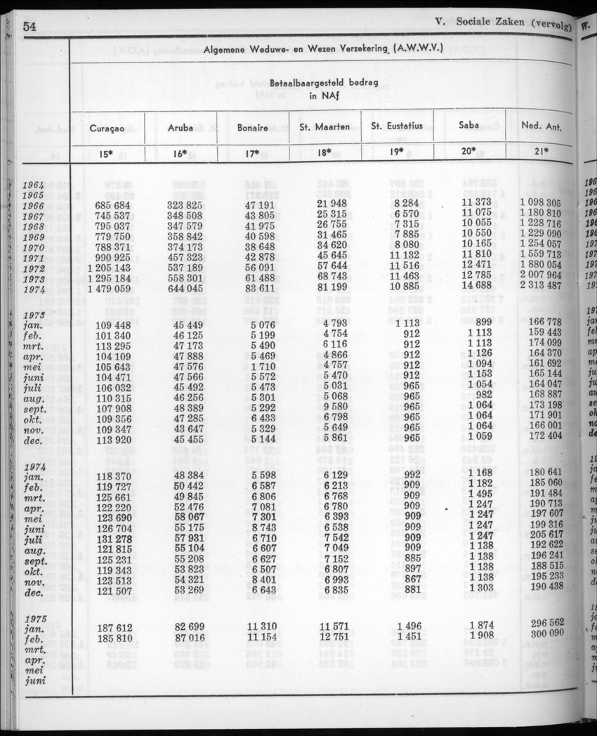 22e Jaargang No.9 - Maart 1975 - New Page
