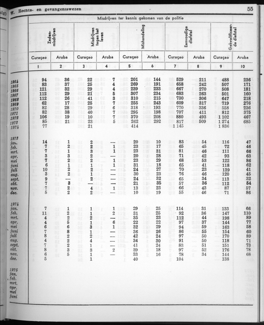 22e Jaargang No.9 - Maart 1975 - New Page