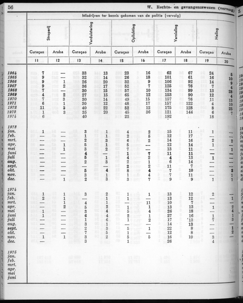 22e Jaargang No.9 - Maart 1975 - New Page