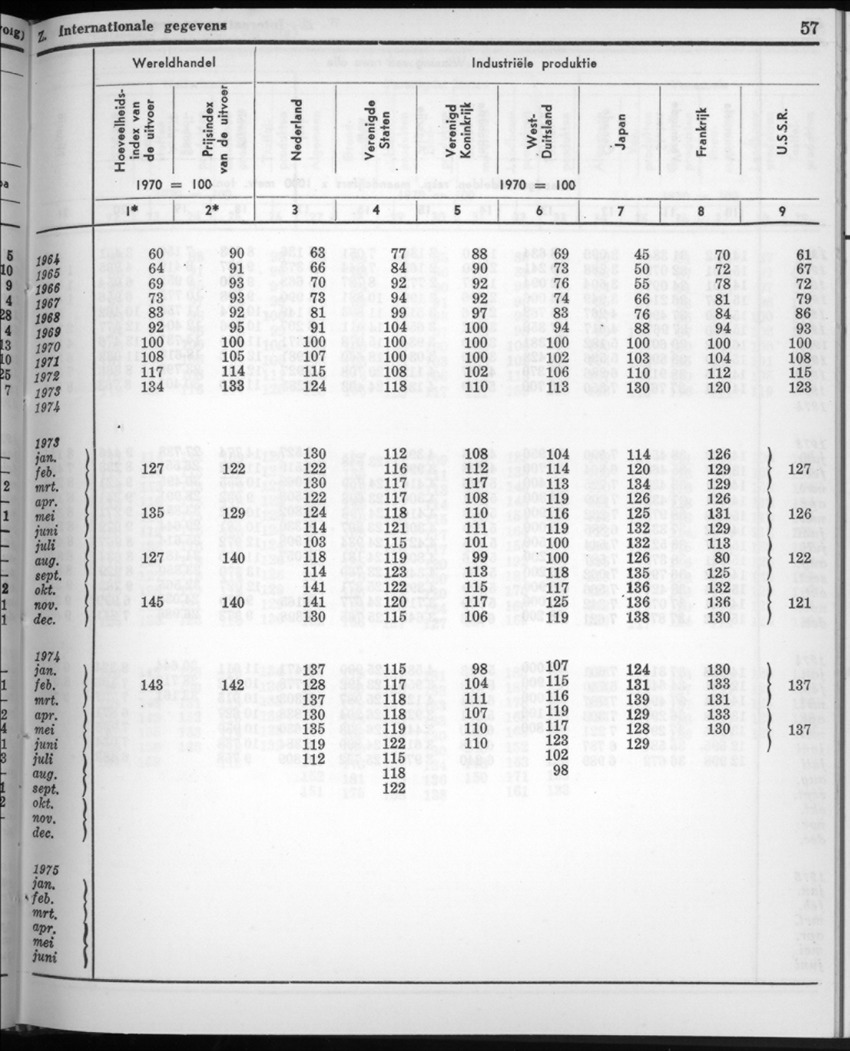 22e Jaargang No.9 - Maart 1975 - New Page