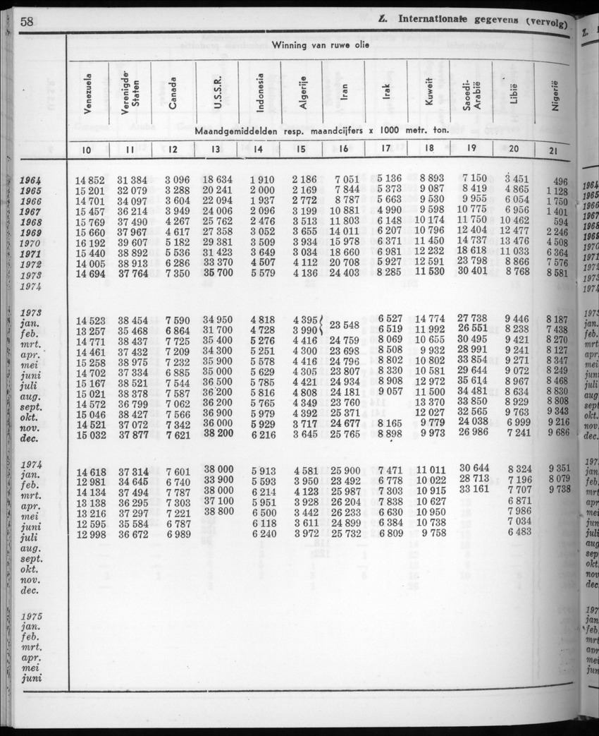 22e Jaargang No.9 - Maart 1975 - New Page