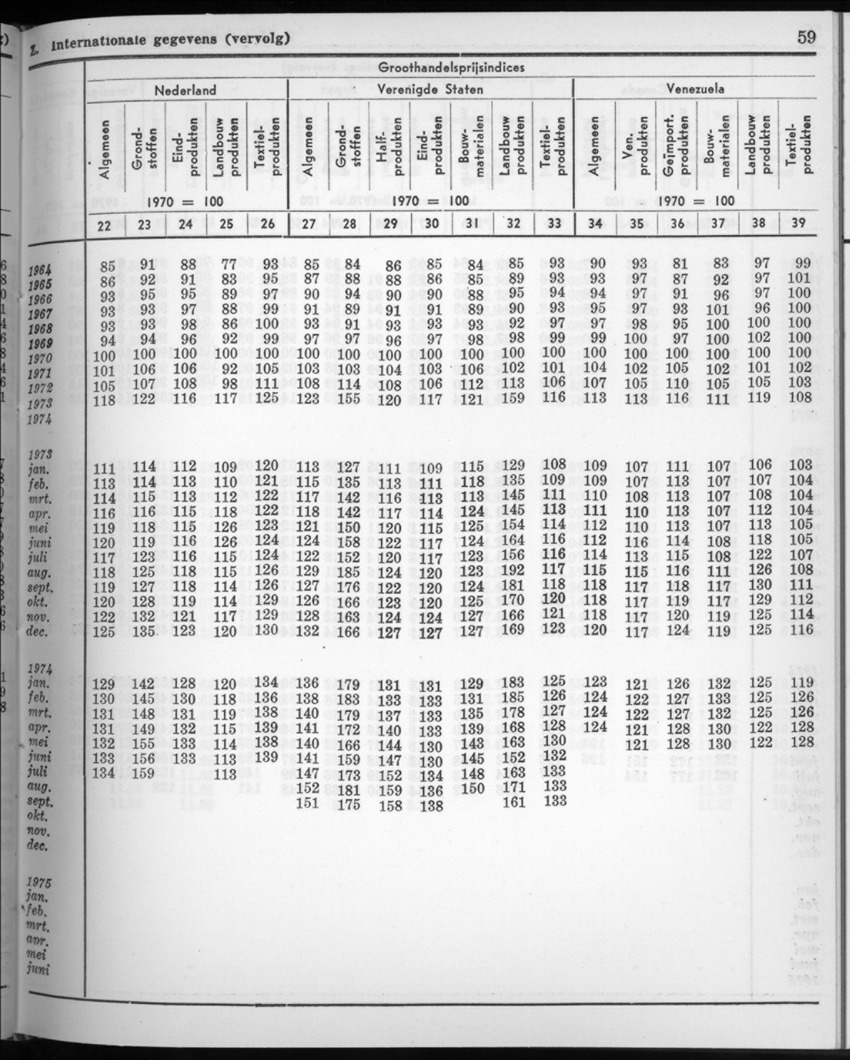 22e Jaargang No.9 - Maart 1975 - New Page