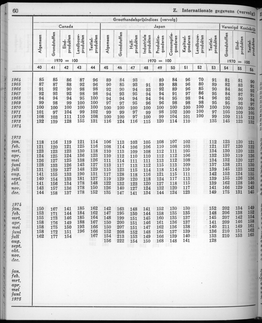 22e Jaargang No.9 - Maart 1975 - New Page