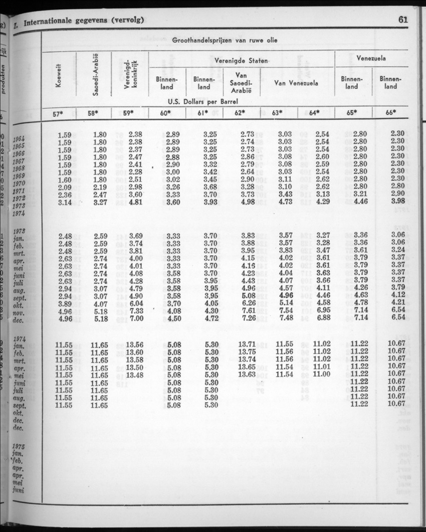 22e Jaargang No.9 - Maart 1975 - New Page