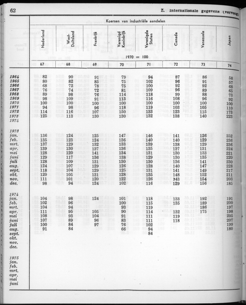 22e Jaargang No.9 - Maart 1975 - New Page