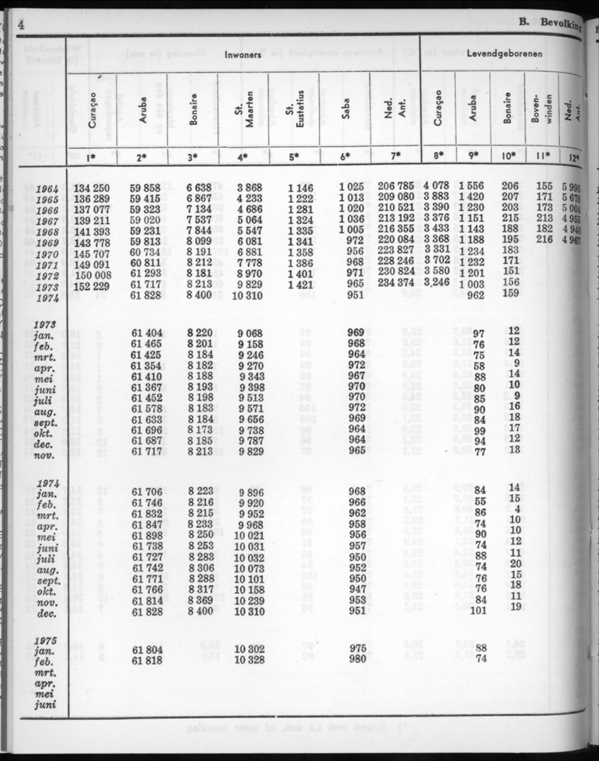22e Jaargang No.10 - April 1975 - New Page