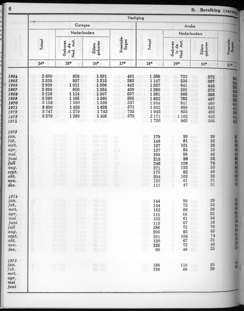 22e Jaargang No.10 - April 1975 - New Page