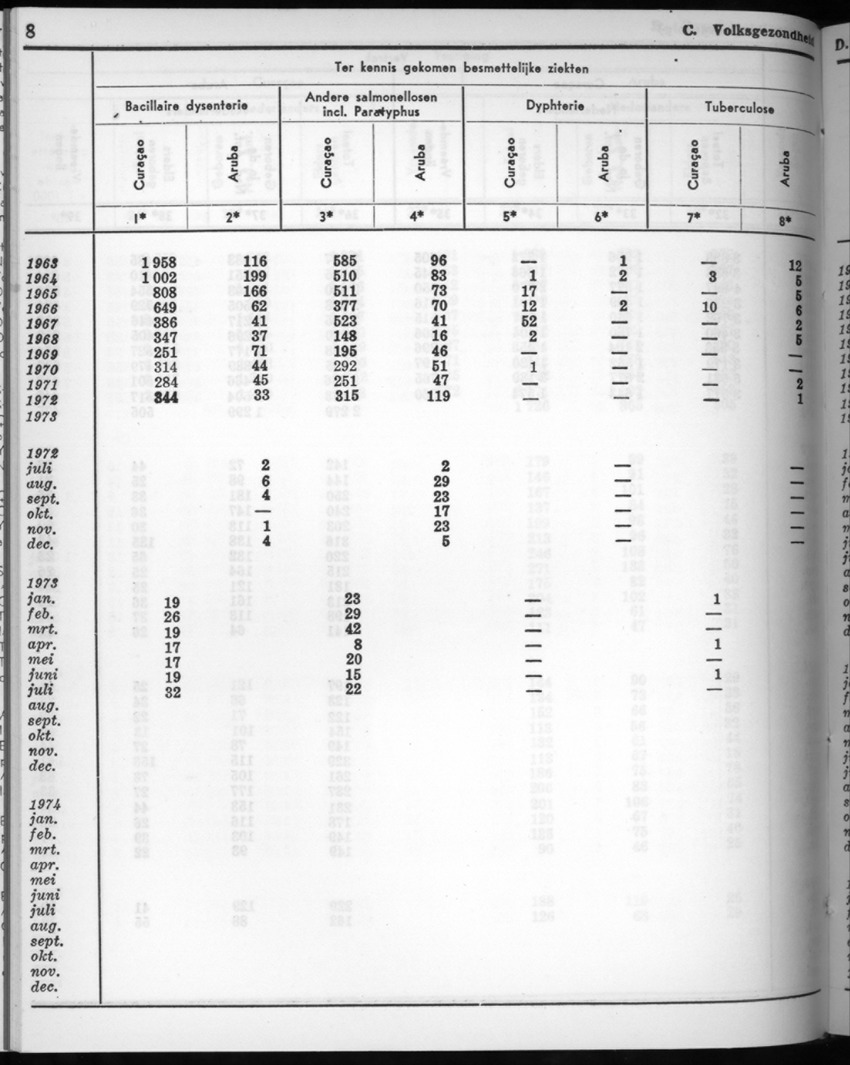 22e Jaargang No.10 - April 1975 - New Page