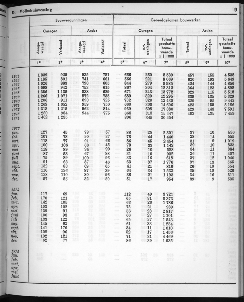 22e Jaargang No.10 - April 1975 - New Page