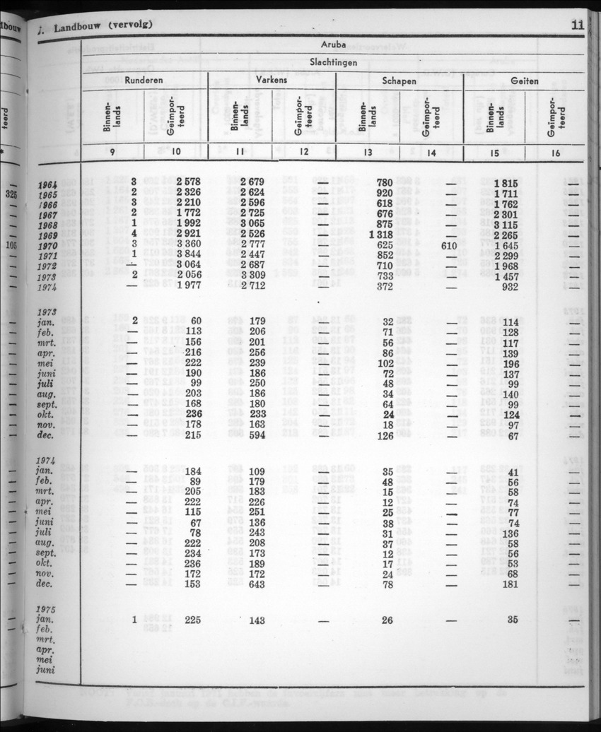 22e Jaargang No.10 - April 1975 - New Page