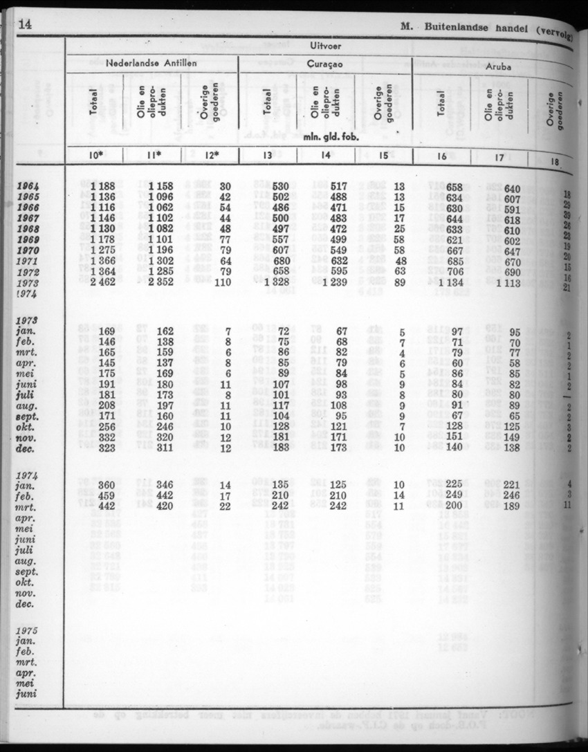 22e Jaargang No.10 - April 1975 - New Page