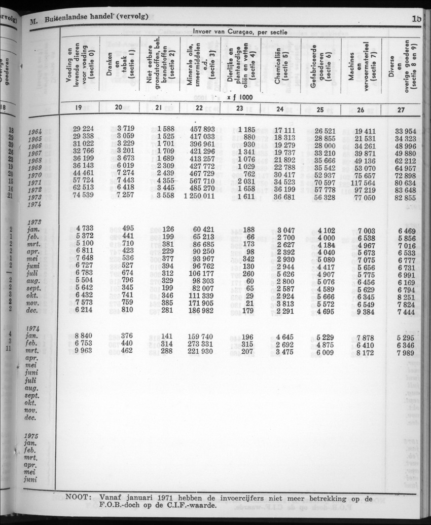 22e Jaargang No.10 - April 1975 - New Page