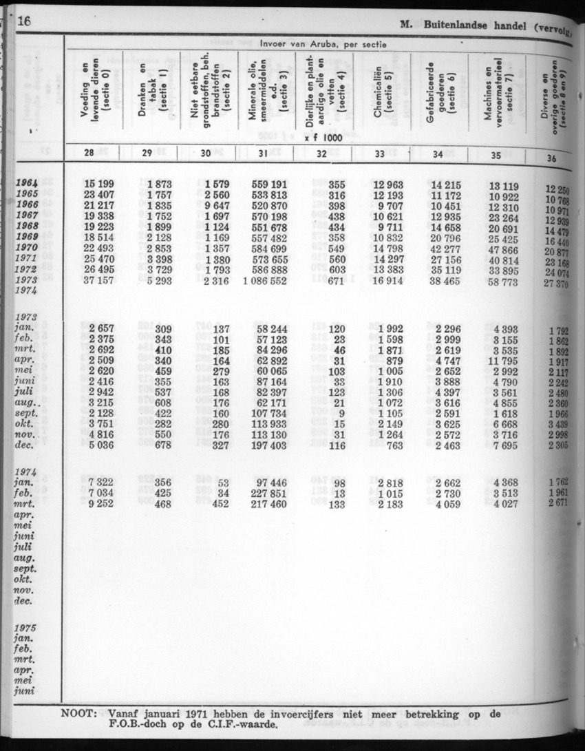 22e Jaargang No.10 - April 1975 - New Page