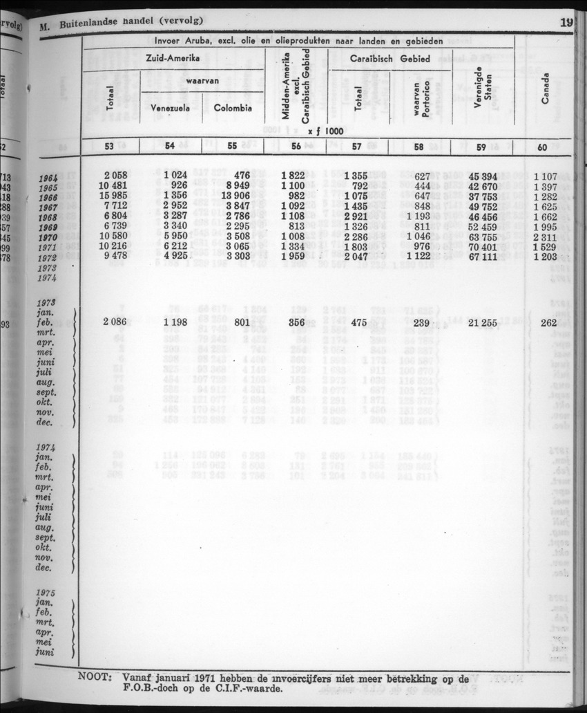 22e Jaargang No.10 - April 1975 - New Page