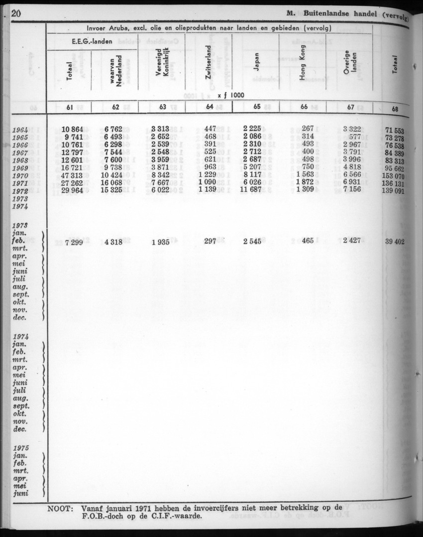 22e Jaargang No.10 - April 1975 - New Page