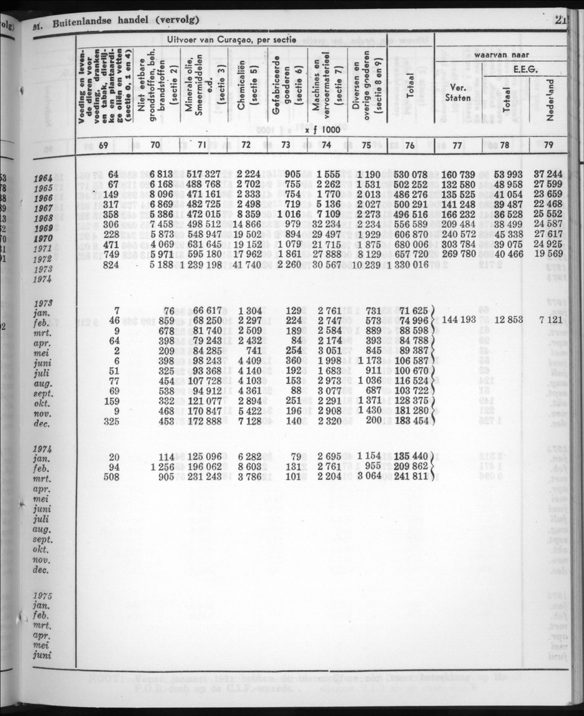 22e Jaargang No.10 - April 1975 - New Page