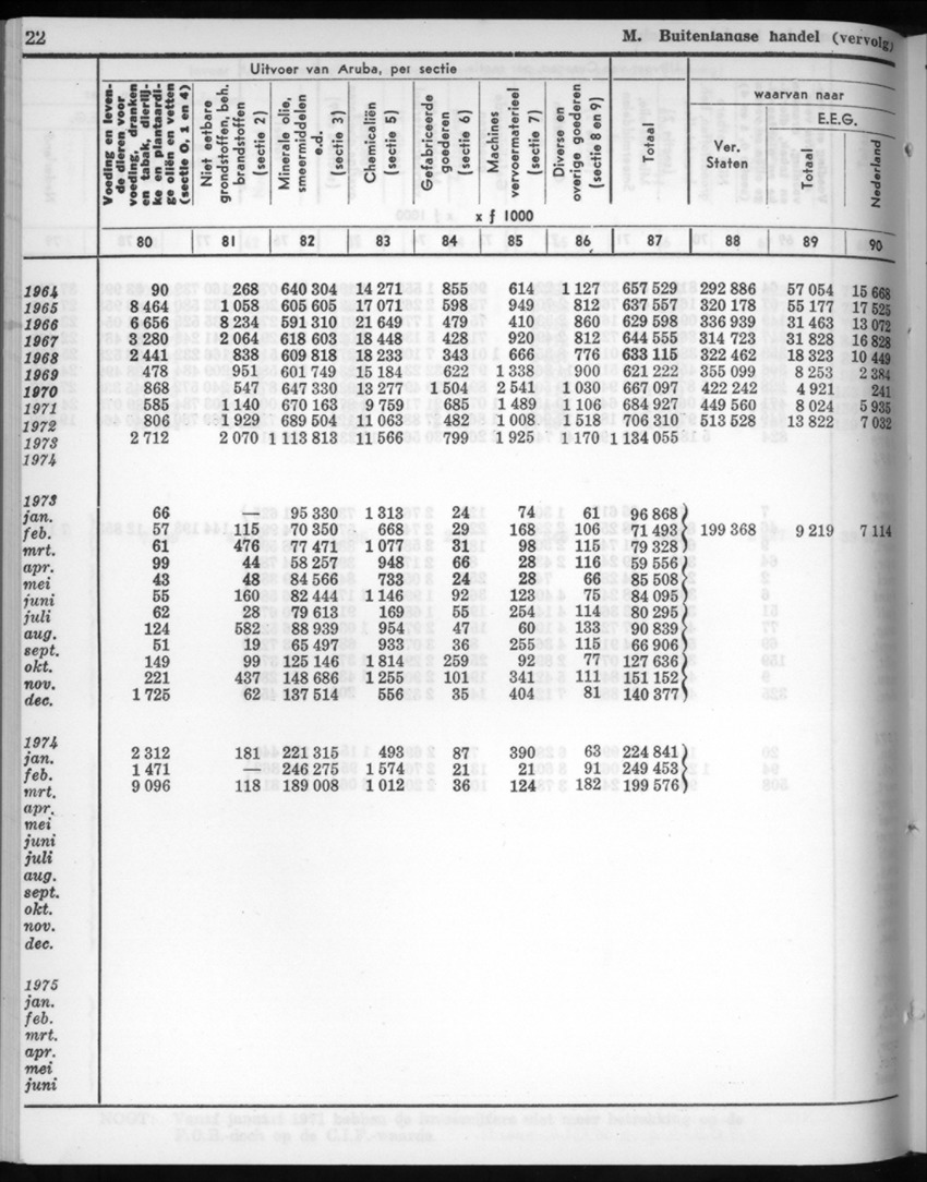 22e Jaargang No.10 - April 1975 - New Page
