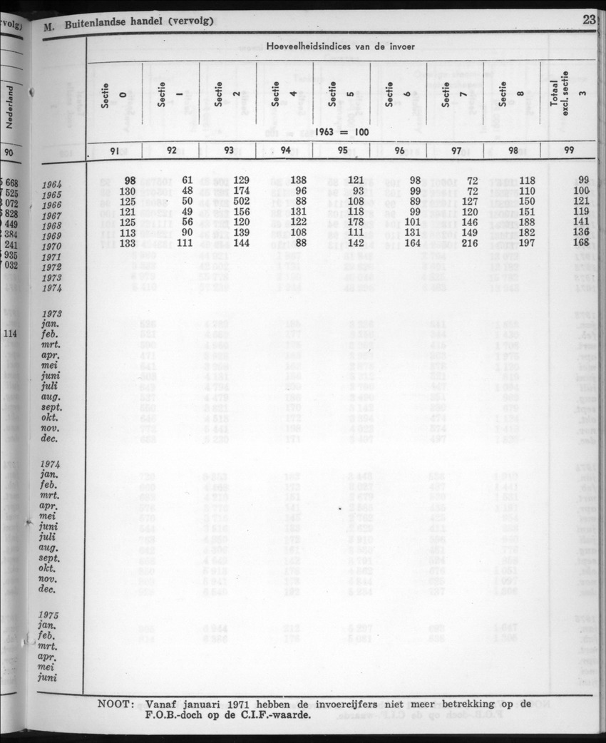 22e Jaargang No.10 - April 1975 - New Page