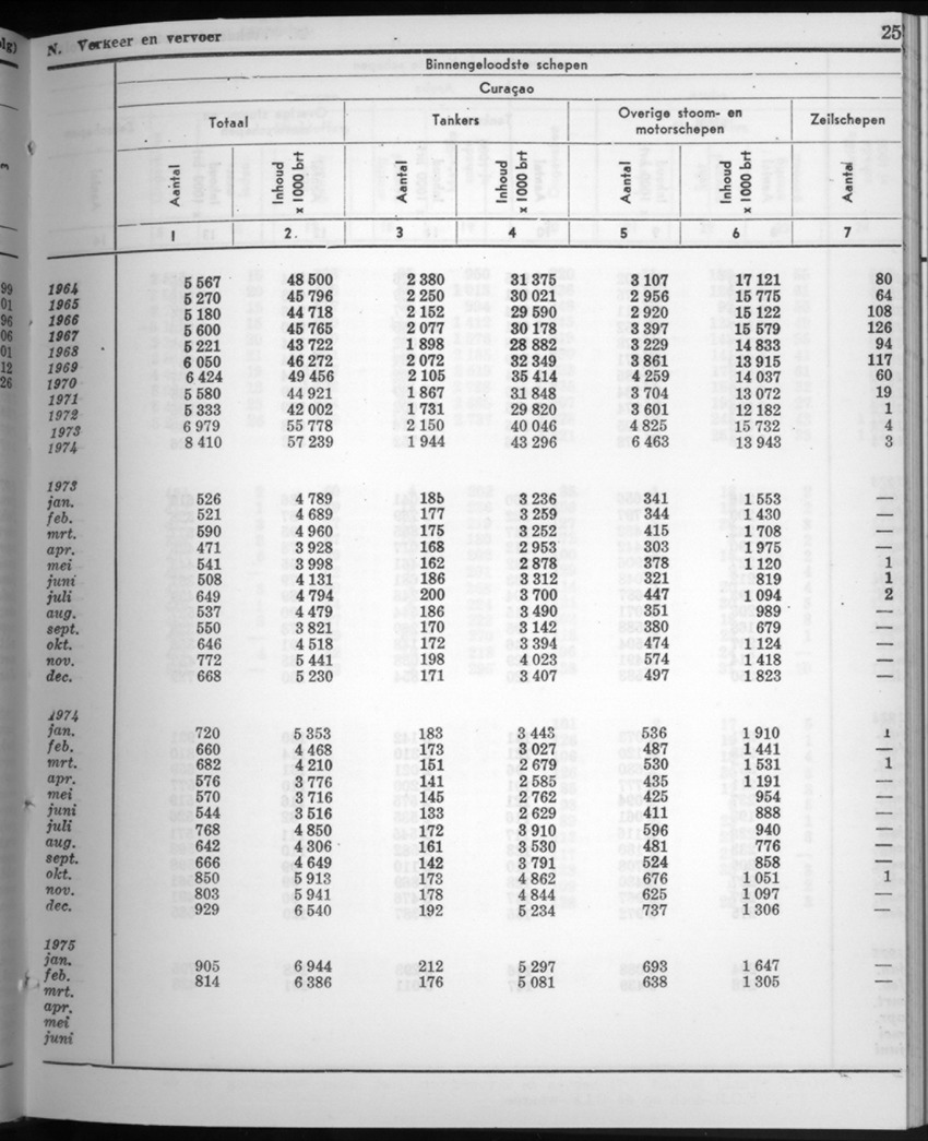 22e Jaargang No.10 - April 1975 - New Page