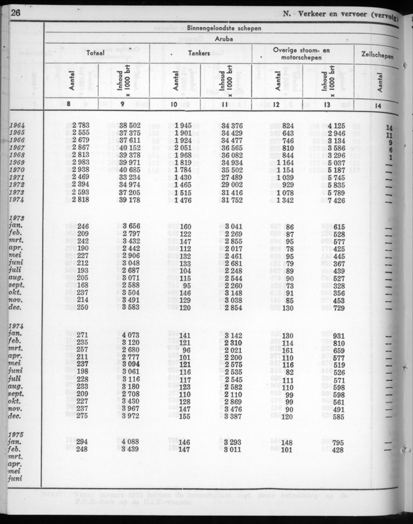 22e Jaargang No.10 - April 1975 - New Page