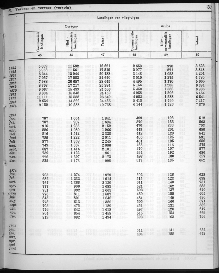 22e Jaargang No.10 - April 1975 - New Page