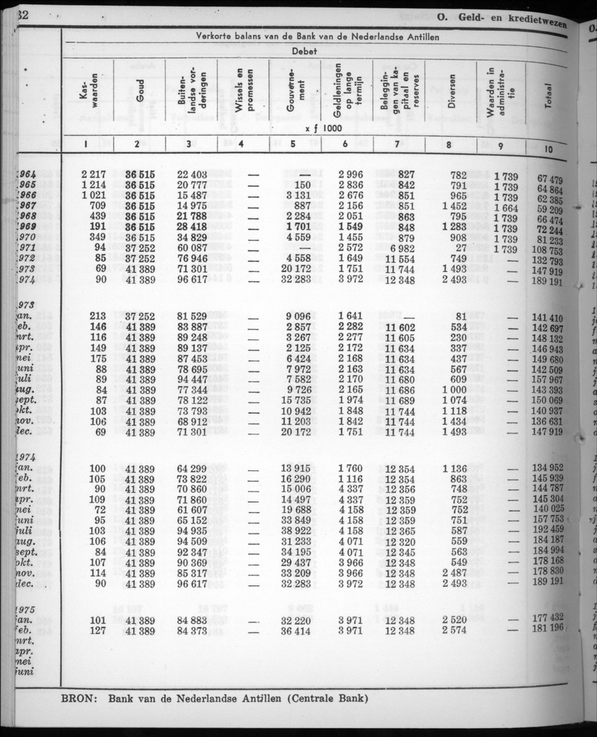 22e Jaargang No.10 - April 1975 - New Page