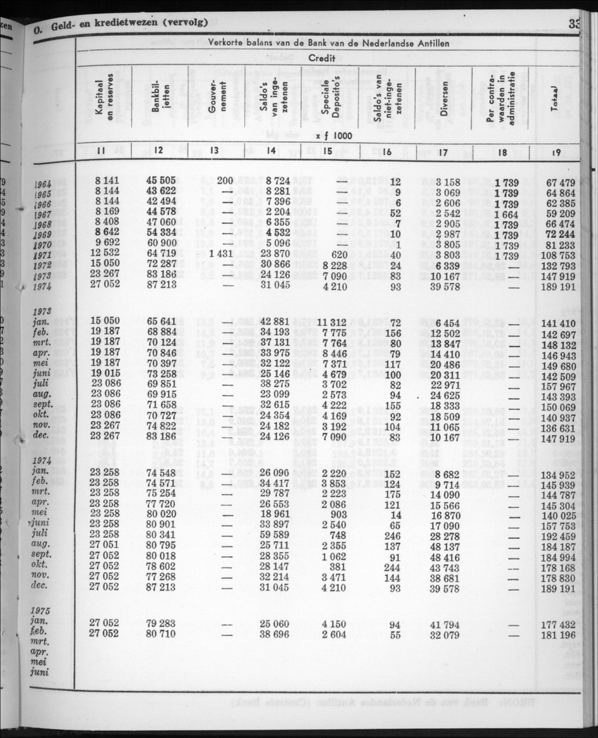 22e Jaargang No.10 - April 1975 - New Page