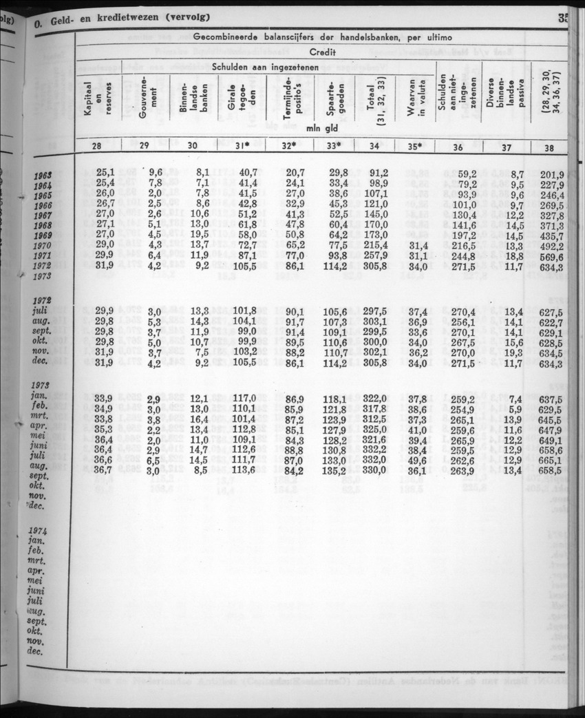 22e Jaargang No.10 - April 1975 - New Page