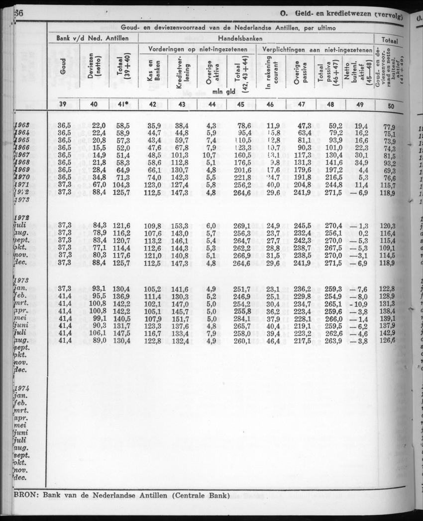 22e Jaargang No.10 - April 1975 - New Page