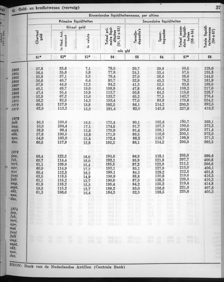 22e Jaargang No.10 - April 1975 - New Page