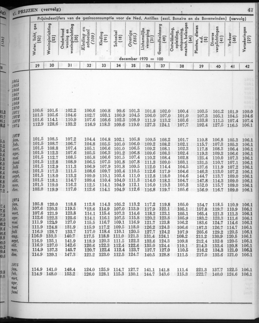 22e Jaargang No.10 - April 1975 - New Page