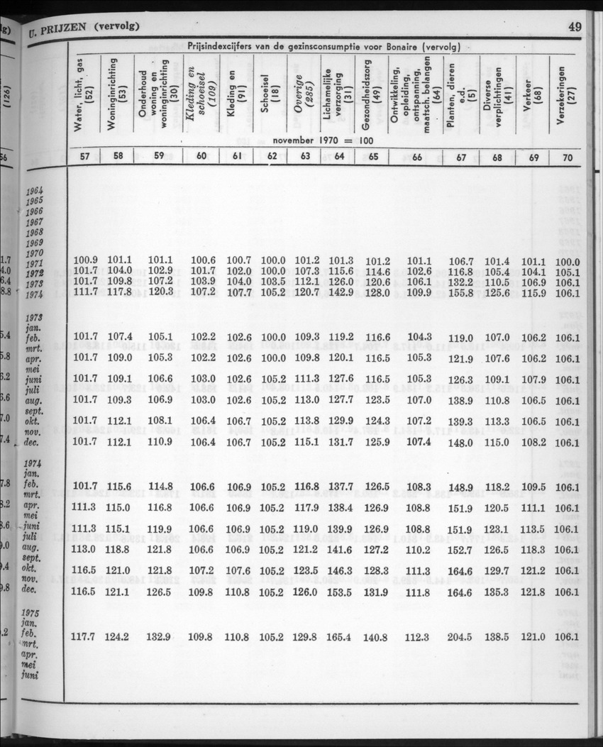 22e Jaargang No.10 - April 1975 - New Page