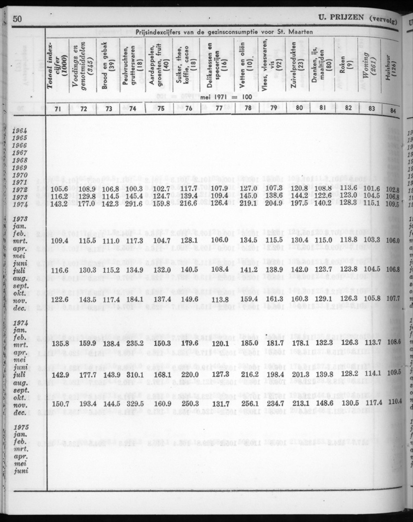 22e Jaargang No.10 - April 1975 - New Page