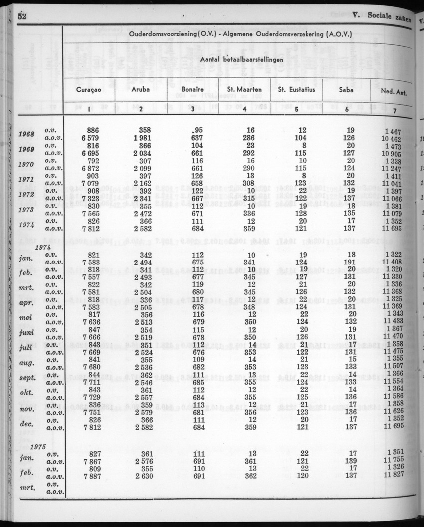 22e Jaargang No.10 - April 1975 - New Page