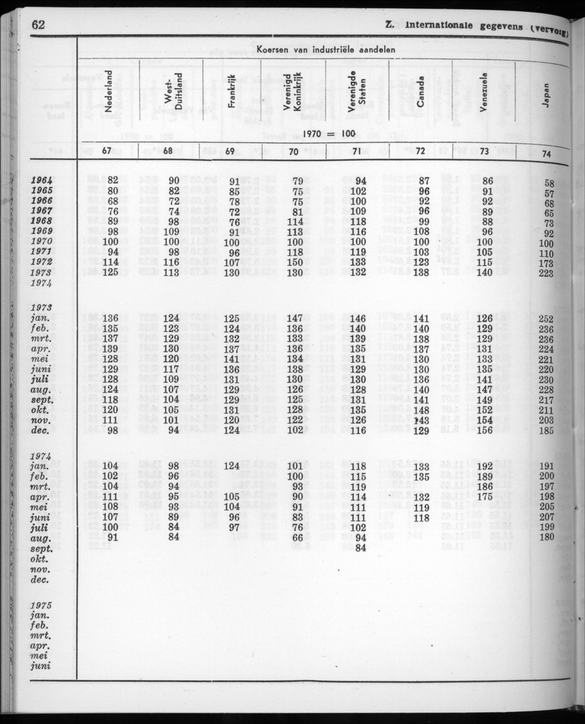 22e Jaargang No.10 - April 1975 - New Page
