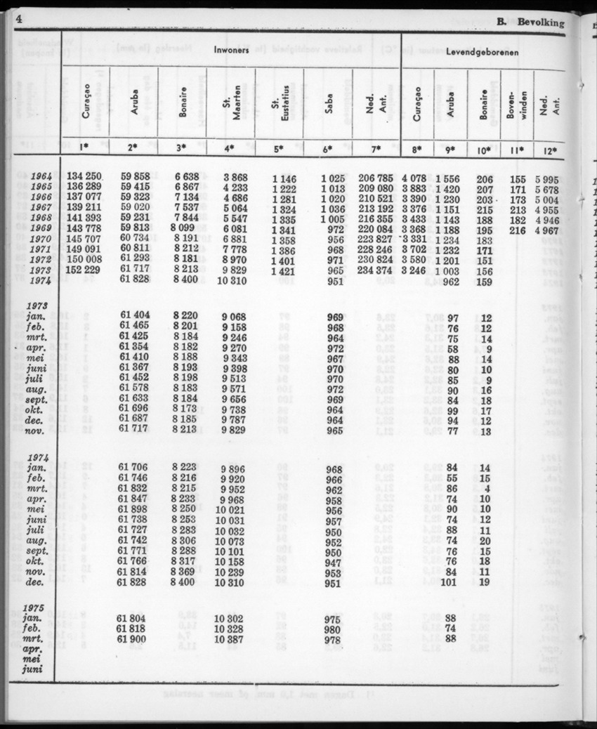 22e Jaargang No.11- Mei 1975 - New Page