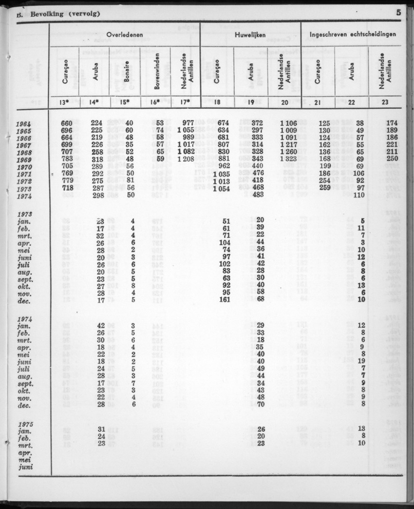 22e Jaargang No.11- Mei 1975 - New Page