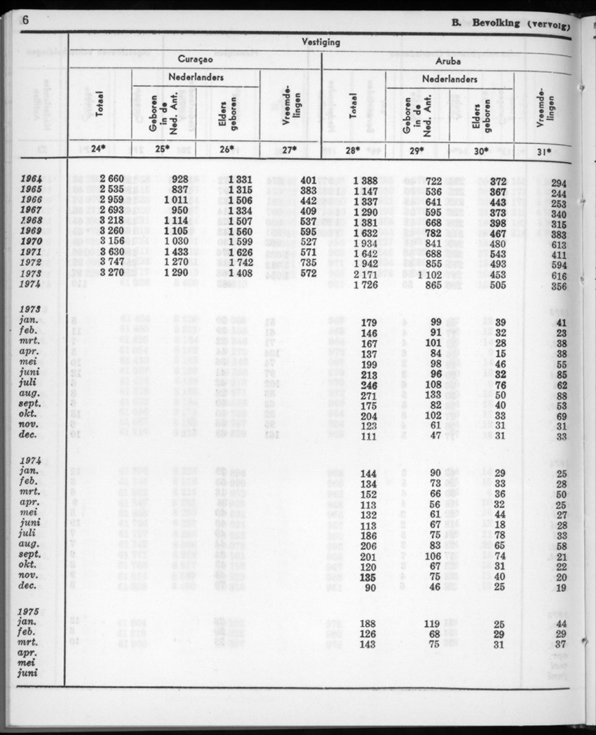 22e Jaargang No.11- Mei 1975 - New Page