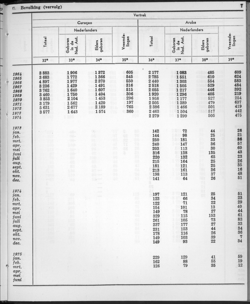 22e Jaargang No.11- Mei 1975 - New Page
