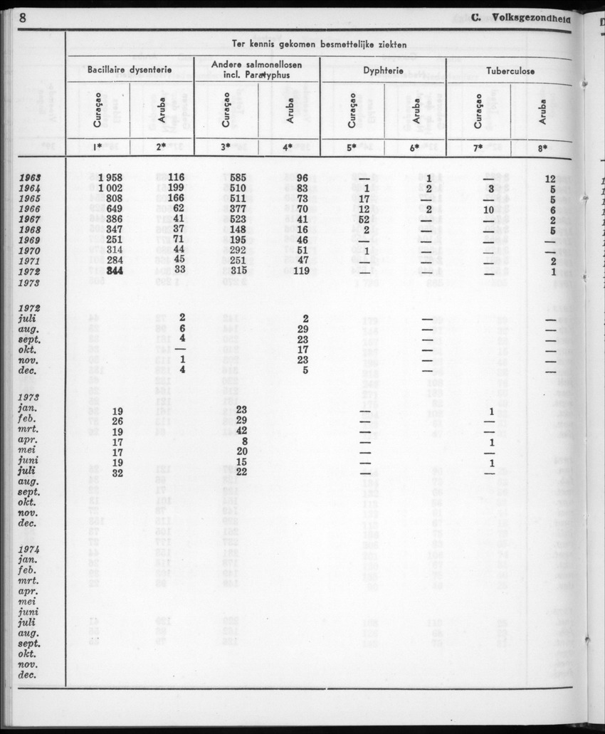 22e Jaargang No.11- Mei 1975 - New Page