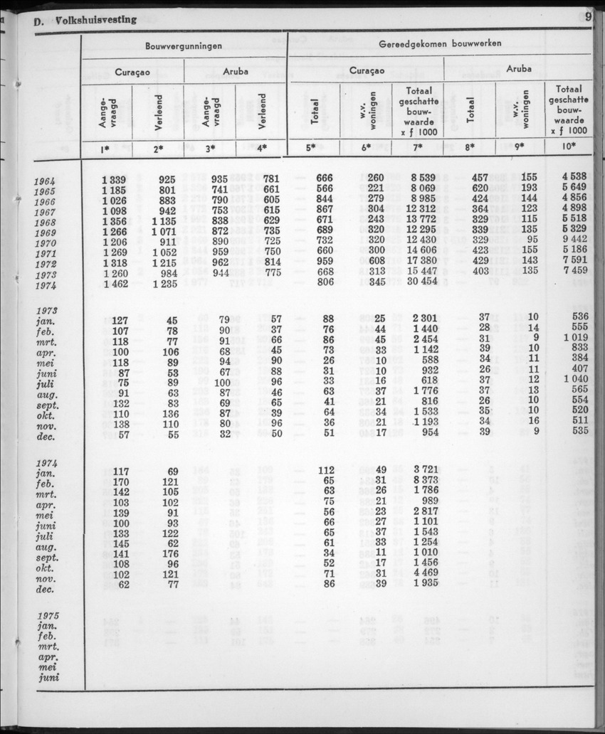 22e Jaargang No.11- Mei 1975 - New Page